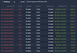 Your options include buying it from an online cryptocurrency exchange (e.g. Bitcoin Trading Gains How S Your Trade Thetagang