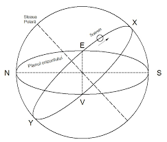 Vă permite să calculeze răsărit și apus de soare pe continentele africa, asia, europa, america de nord, america de sud, oceania. Cercul De Stele La EchinocÈii Ziua Nu Prea Este EgalÄ Cu Noaptea
