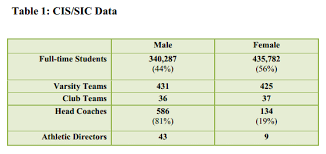 Let these facts about gender inequality light the fire in you to raise your voice for the causes that matter to you most. Women In Sports Students Exploring Inequality In Canada