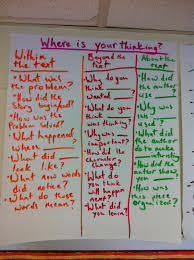 5th 8th Grade Anchor Charts The Literacy Effect