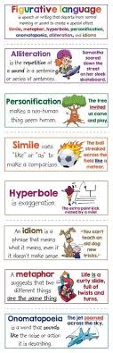 Figurative Language Anchor Charts Posters Cards Alliteration Hyperbole Idi Figurative Language Anchor Chart Figurative Language Anchor Figurative Language
