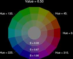 Diverging palettes generated in hsv space rather than hcl space as in diverging_hcl(). Ncl Graphics Color Fill