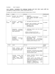 Skema jawapan peningkatan tamadun, contoh soalan dan kerangka jawapan sejarah kertas 3 spm tingkatan 4 bab 2 bertajuk peningkatan peraturan pemarkahan tingkatan 4 bab 2. Jawapan Sejarah Kertas 3 Tingkatan 4 Bab 2 Peningkatan Tamadun