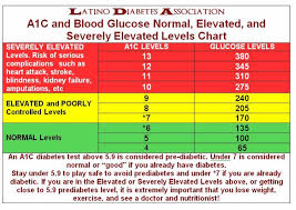 non diabetic glucose levels chart healthy blood sugar range