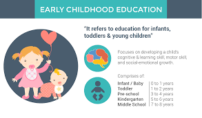 Read how we benefit local teachers with our work in malaysia. Early Childhood Education Course In Malaysia Eduadvisor
