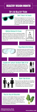 Healthy Vision Optometry Eye Care Eye Facts Eye Health