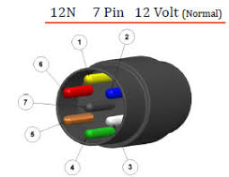 This is the standard uk wiring of a the normal. Diagrams Of Trailer Electrical Wiring Components Barlow Trailers