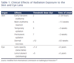 Fluoroscopy Time And Radiation Dosage Aer