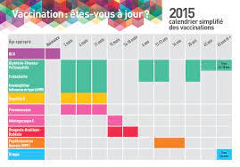 Calendrier Des Vaccinations Obligatoires 2023 Vaccin Obligatoire Et Age