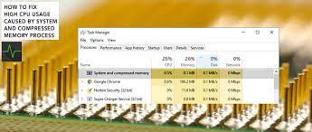 Fix System And Compressed Memory High Cpu Usage