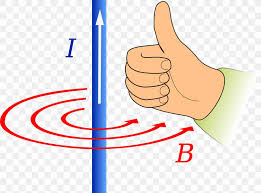 Fleming S Right Hand Rule Fleming S Left Hand Rule For Motors Magnetic Field Electric Current Png 1024x757px Right hand png & psd images with full transparency. motors magnetic field electric current