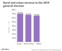 Candidates are likely to be moving up from prior elected office or are professionals, like lawyers, who. Results 2019 In Charts Maps More Voters Than Ever Voted In Elections 2019 More Parties Contested