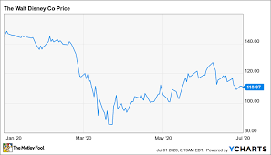 Find the latest walt disney company (the) (dis) stock quote, history, news and other vital information to help you with your stock trading and investing. Should I Sell My Disney Stock Online