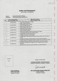 Soal Lsp Akuntansi Dunia Sekolah