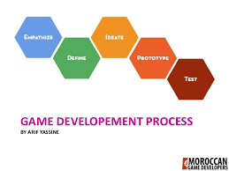 We did not find results for: Game Dev Process