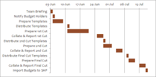 Excel Gantt Chart My Online Training Hub