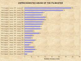 Jobsanger Its Time To Fix The Filibuster