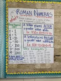 Unlike most other number systems, the numerals can only be used in particular sequences. Roman Numeral Anchor Chart Roman Numerals Chart Kindergarten Math Numbers Math Anchor Charts