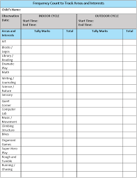 Preschool child observation examplesview schools. 3 4 A Closer Look At Observation Methods Tools And Techniques Social Sci Libretexts