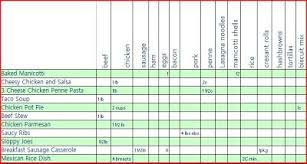 30 Meals Step 3 How To Plan Recipe Organization Meals