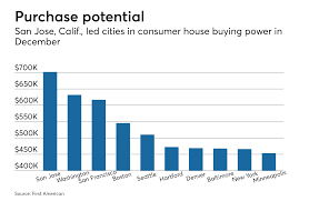 We did not find results for: Is The Home Affordability Crisis Overstated National Mortgage News