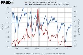 What Is The Federal Short Term Interest Rate Pay