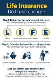 Military Life Insurance Guide How Much What Type Where