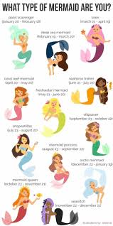 Pin By Fin Fun Mermaid On Mermaid Zodiac Types Of Mermaids Zodiac Sign Fashion