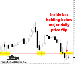 Pin On Live Forex Price Action Trade Setups Commentary