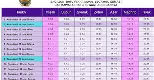 Suhu dan kelembapan udara, tekanan, kelajuan dan arah angin, pemendakan, matahari terbit, matahari terbenam, naik bulan, set bulan. Zuls World Waktu Berbuka Puasa Negeri Johor Zon 4 Daerah Batu Pahat Muar Ledang Segamat Dan Gemas Johor