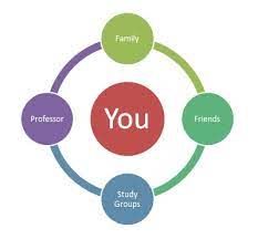 Maintaining A Support Network | Academic Success Center | Oregon State  University