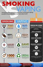 Pin On Vaping Infographics