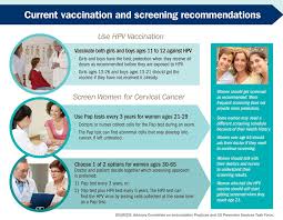 Watery, bloody vaginal discharge that may be heavy and have a foul odor. Cervical Cancer Is Preventable Infographic Vitalsigns Cdc