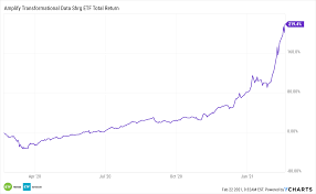 The crypto market is down today, with a crypto crash taking place that has seen the value of cryptocurrency plummet overnight. Up 219 This Blockchain Etf Just Landed In The 1 Billion Club Nasdaq
