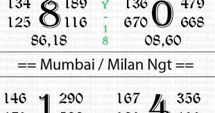 Pin By Ismael Silver Best On Ab King Kalyan Math Tricks Chart