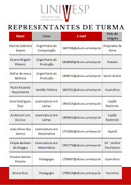 Educação, cidadania e tecnologia<br />criada por decreto do governador, o programaunivesp busca:ampliara oferta de vagas públicas gratuitas. Cursos Univesp