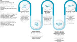 Perspectives On Emerging Technologies Personalised Medicine And Clinical Research For Cancer Control In Latin America And The Caribbean The Lancet Oncology