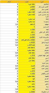 رجيم النقاط الفرنسي بالتفصيل مترجم قديم عالم حواء Health Dessert Recipes Health Desserts Healthy Recipes