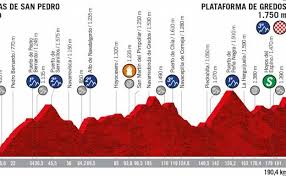 Vuelta a españa 2021 live dashboard race info, preview, live video, results, photos and highlights. La Etapa 20 De La Vuelta A Espana Arenas De San Pedro Gredos Recorrido Horario Y Localidades De Paso Las Provincias