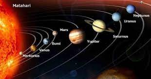 Merkurius memiliki waktu rotasi 59 hari dan waktu revolusi 88 hari. Tata Surya Physics Quiz Quizizz