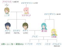 古事記 日本神話 豊玉姫と玉依姫 日本神話 神話 ニニギ