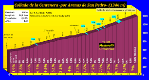 Check spelling or type a new query. Vuelta A Espana Vuelta A Espana 2021 Stage 15 Navalmoral De La Mata El Barraco 197 5 Km Cyclingnews Forum