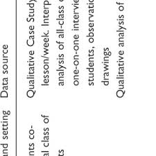 Chapter provides the comparison of traditional approach and approach of teaching games for understanding. Tactical Games Approach Download Scientific Diagram