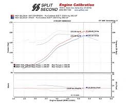 Bmw E30 325i With Maf Kit