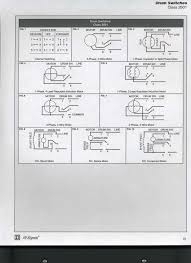 Ac80, ac90, ac100 single phase motors. Dayton Split Phase Ac Motor Wiring Diagram 94 Jetta Wiring Diagram Bedebis Waystar Fr