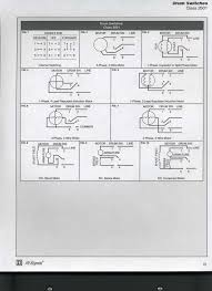 I have a dayton electric motor that was installed on my boat lift in 1987. Diagram Wiring Diagram Dayton Motor Full Version Hd Quality Dayton Motor Busdiagram Moocom It