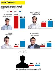 We did not find results for: Encuesta De Candidatos A La Alcaldia Se Aclara El Panorama Y Aparecen Sorpresas
