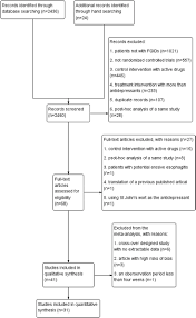 frontiers antidepressants vs placebo for the treatment of