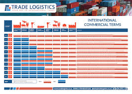 Incoterms In International Trade Jse Top 40 Share Price
