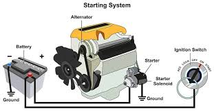 An experienced technician will run a specialized diagnostic on your vehicle's electrical system to determine the cause for malfunction and complete the necessary repair. Automotive Electrical Repair In Mays Landing Nj Kneble S Auto Service Center